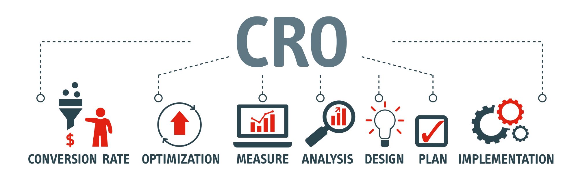 Data-Driven Conversion Rate Optimization | INO Solutions