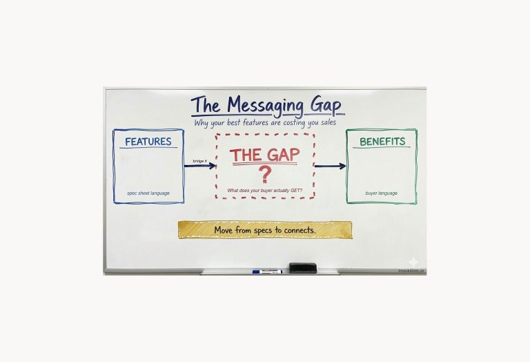 Specs to Connects - INO Solutions 2